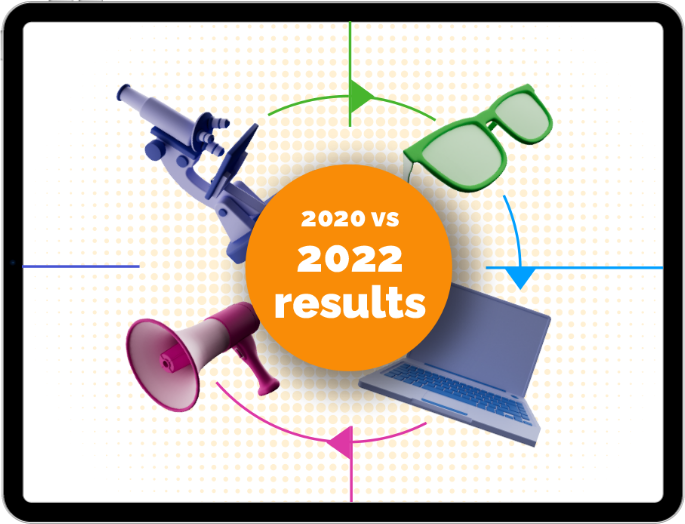 2020 vs 2022 Results